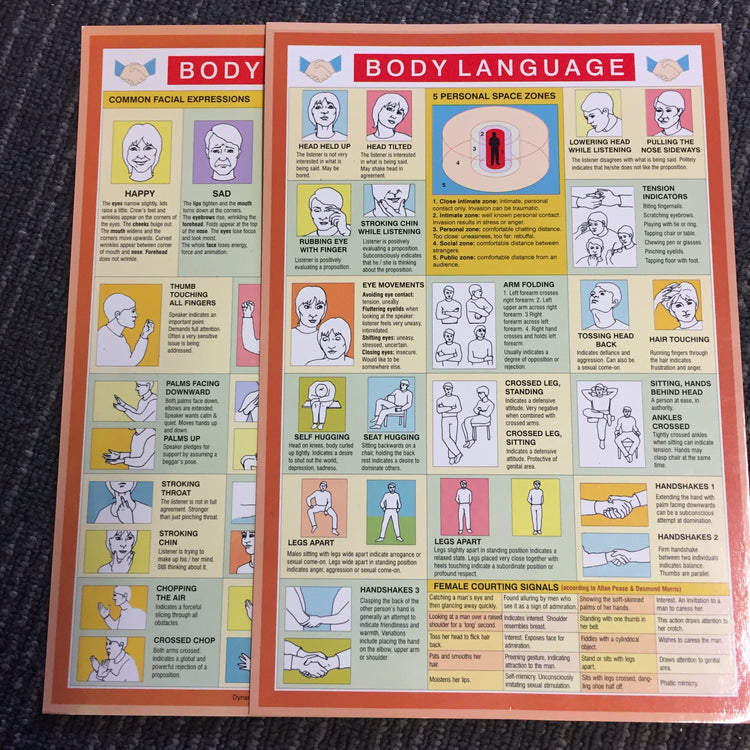 Body Language Chart